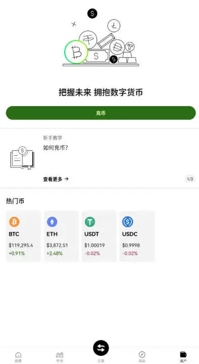 币市交易所图3