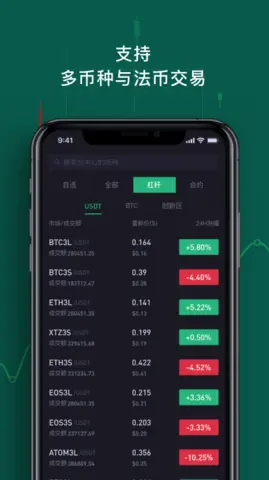 zero交易所图3