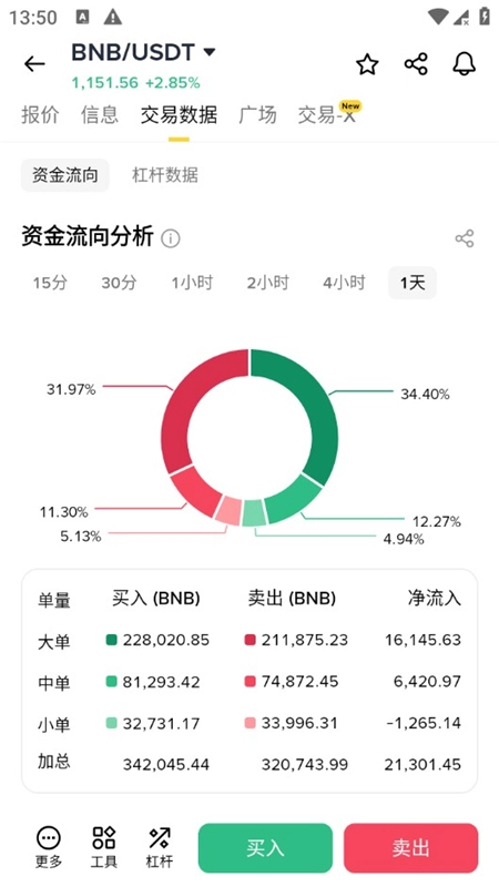 安币交易所图3