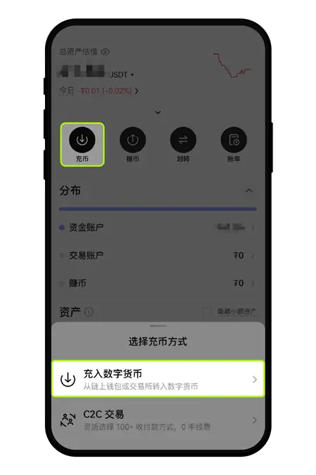 Cobo交易所图2