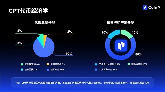 币朋交易所图1