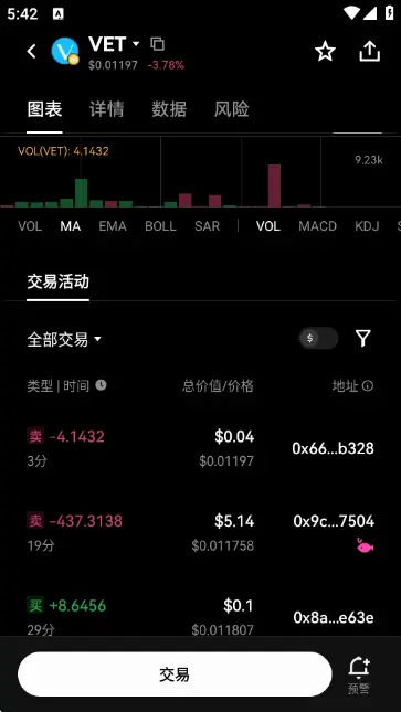 VET唯链币交易所图1